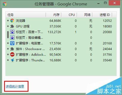 chrome浏览器怎么查看占用内存情况?