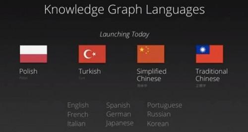 Chrome语音搜索解读