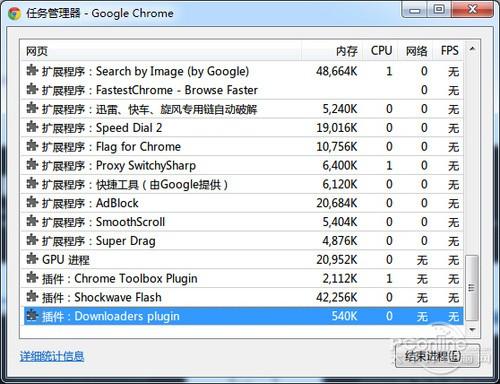 Chrome扩展程序简介 不仅仅是\