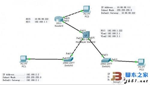 cisco路由器 三层交换机简单环境配置实例(图)