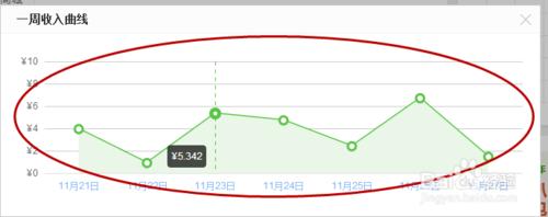 查看百度经验收入曲线以及兑换记录的方法