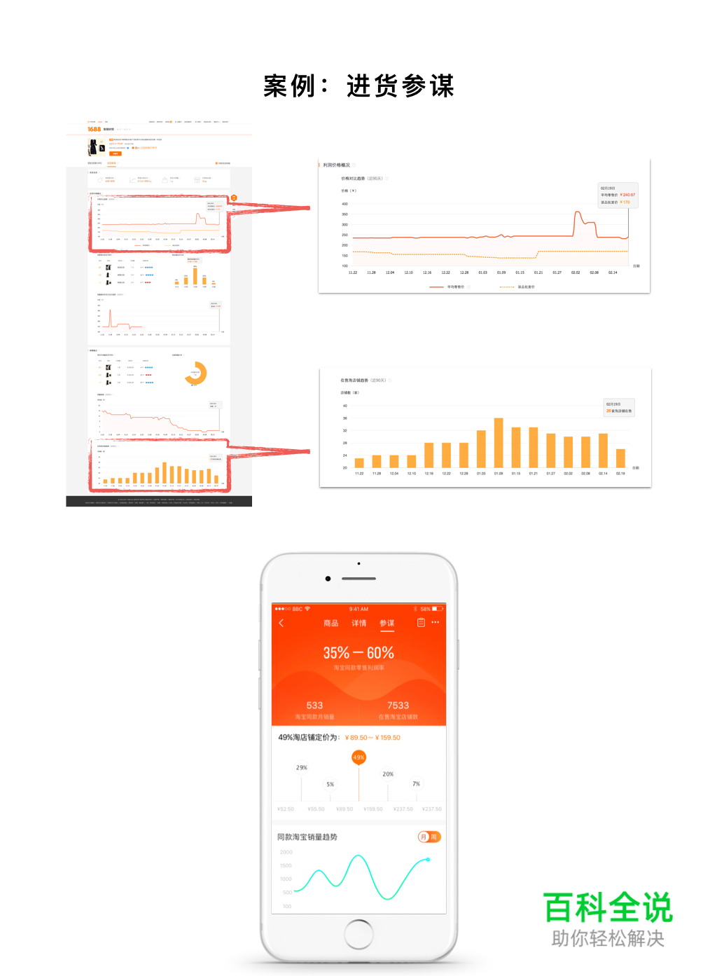 从买家差异看B类&C类电商体验设计创新（文略长，慎点！）