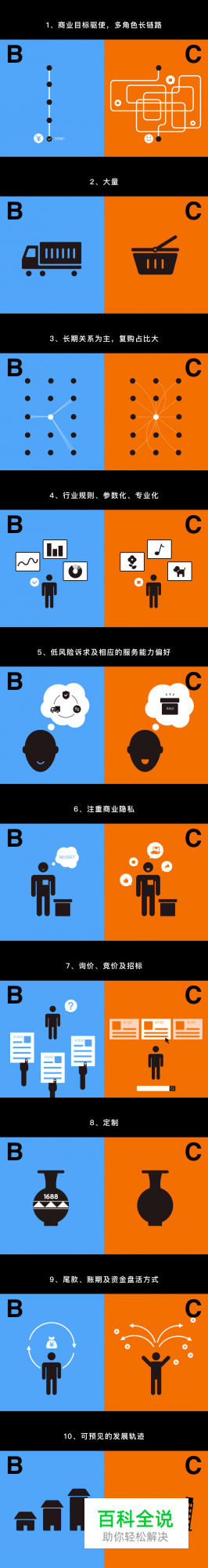 从买家差异看B类&C类电商体验设计创新（文略长，慎点！）