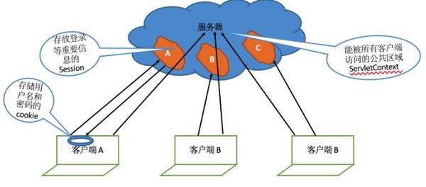 cookie数据可以清除吗（如何清除cookie数据）