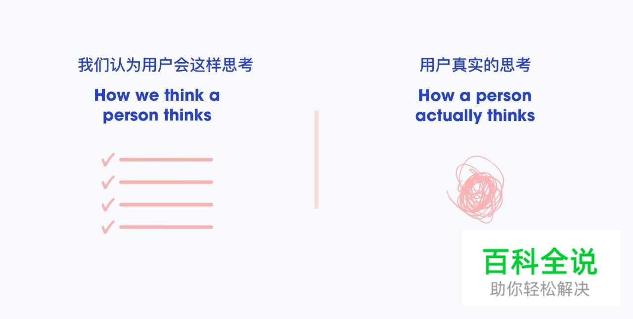 产品设计的预期与现实