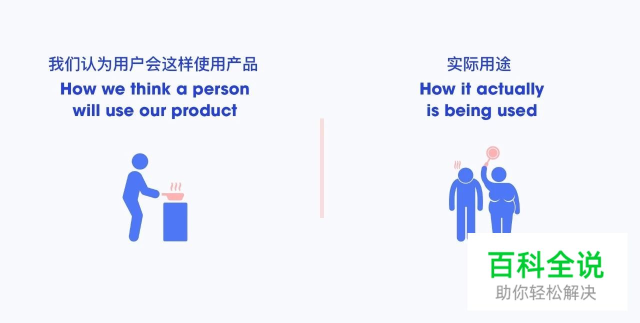 产品设计的预期与现实