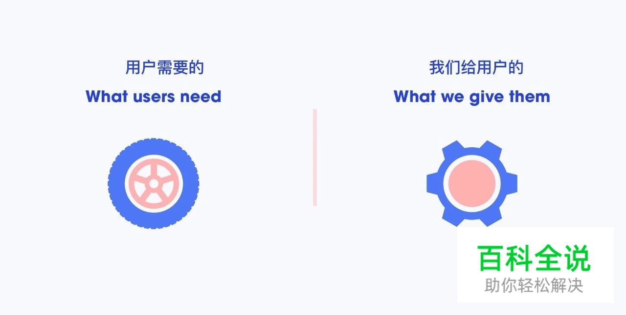 产品设计的预期与现实