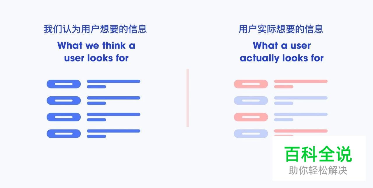 产品设计的预期与现实