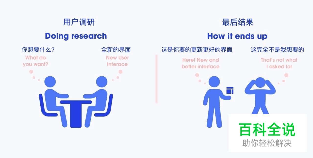 产品设计的预期与现实