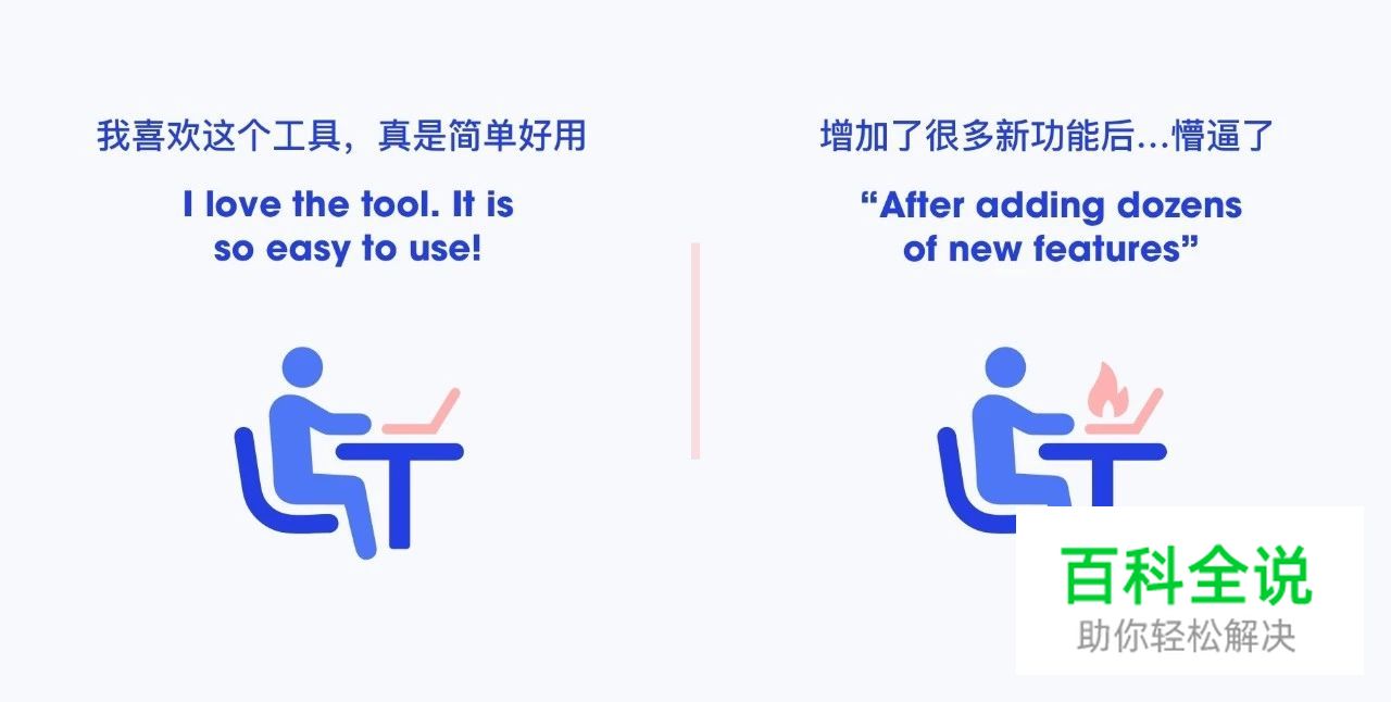 产品设计的预期与现实