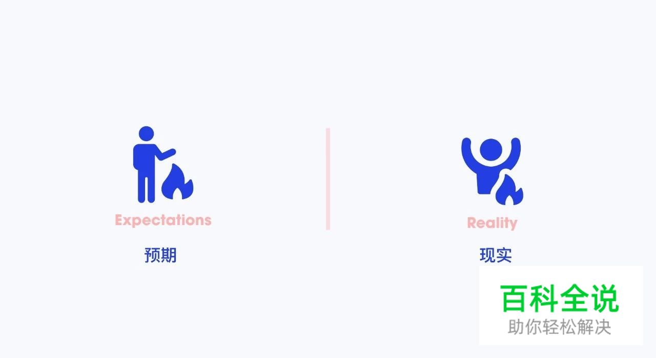 产品设计的预期与现实