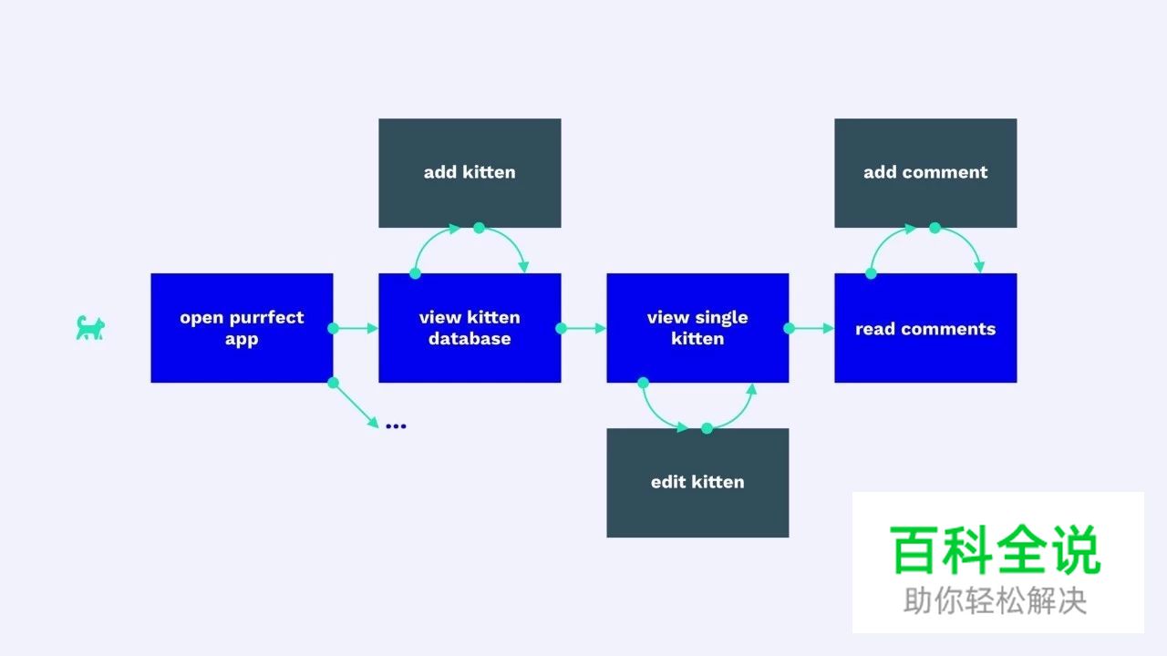 产品设计师必备的模态体验知识