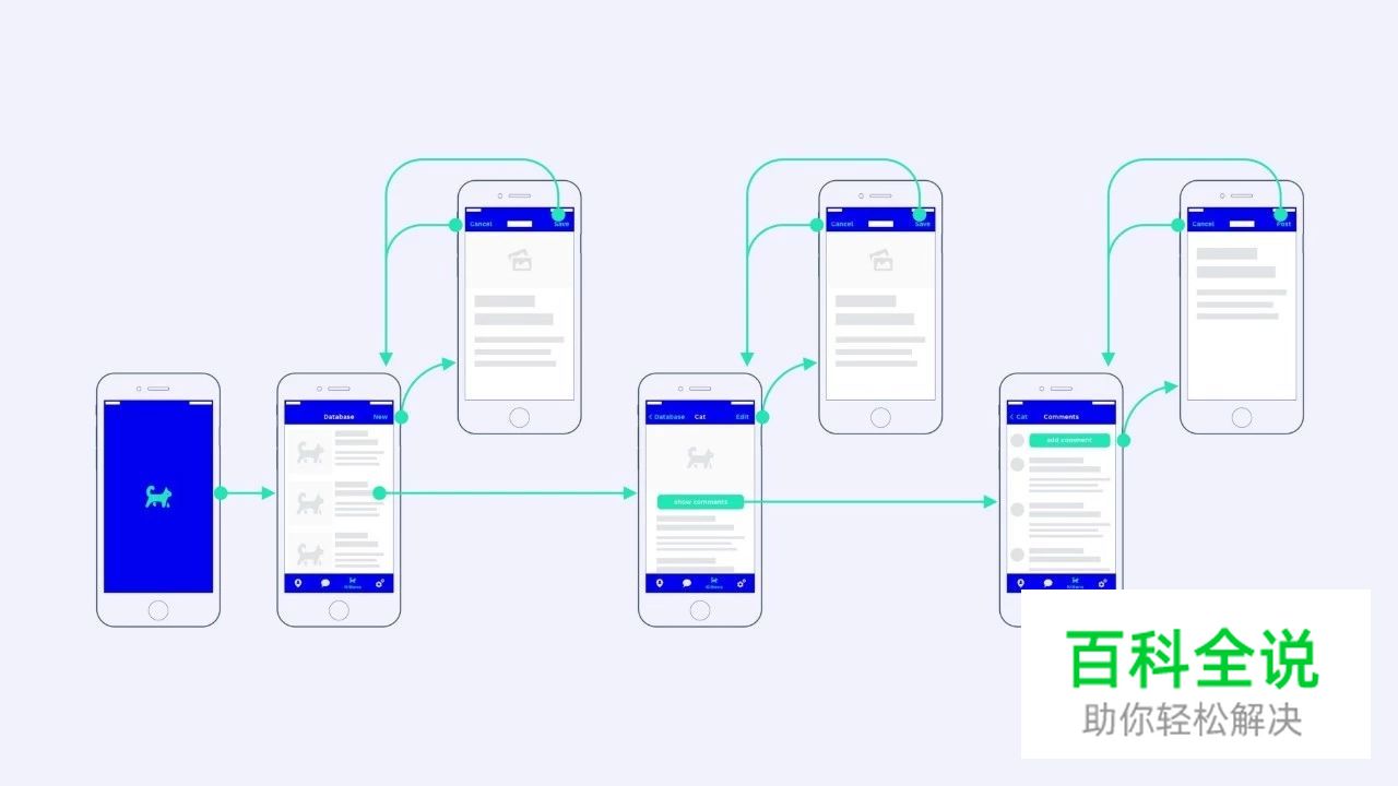 产品设计师必备的模态体验知识