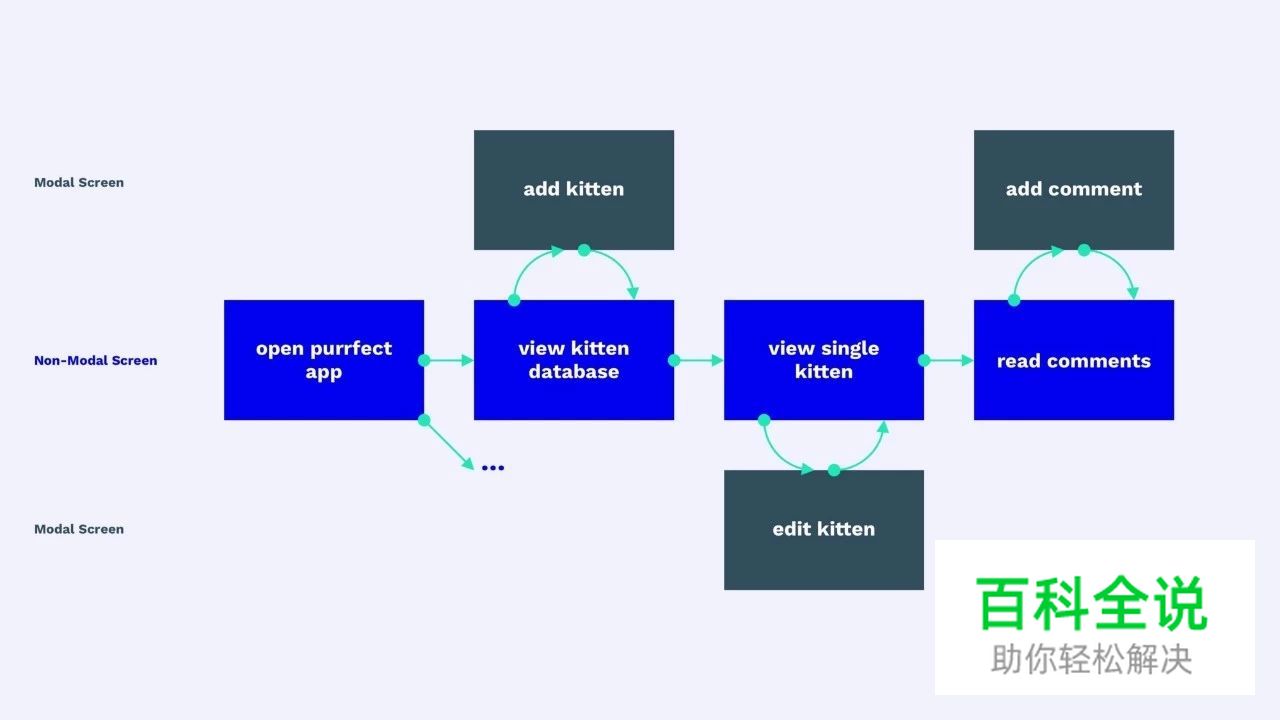 产品设计师必备的模态体验知识