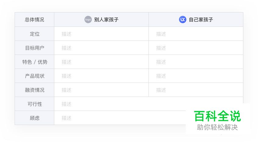 产品体验报告 | 要深度分析,不要表面赏析