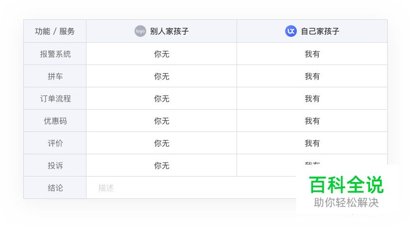 产品体验报告 | 要深度分析,不要表面赏析
