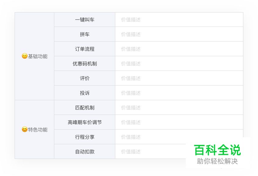 产品体验报告 | 要深度分析,不要表面赏析
