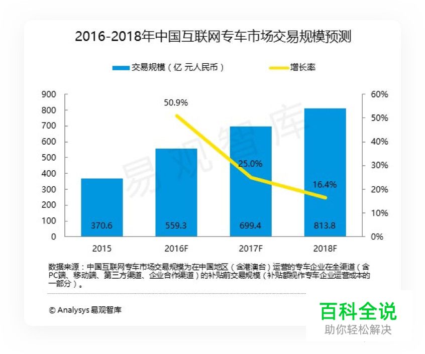 产品体验报告 | 要深度分析,不要表面赏析