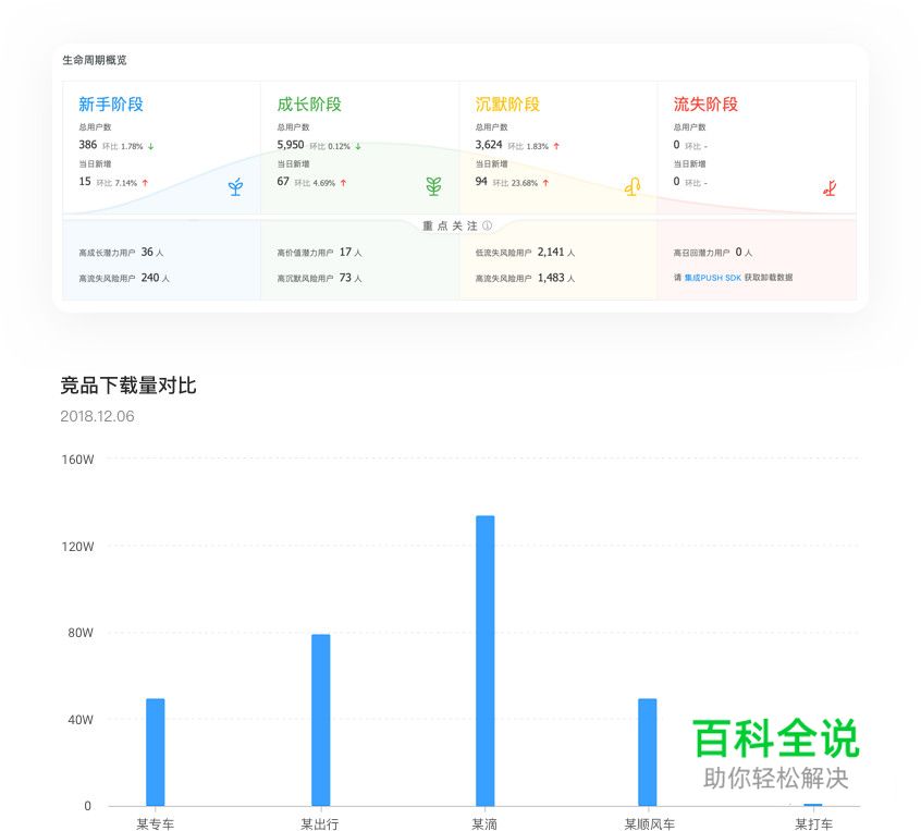 产品体验报告 | 要深度分析,不要表面赏析