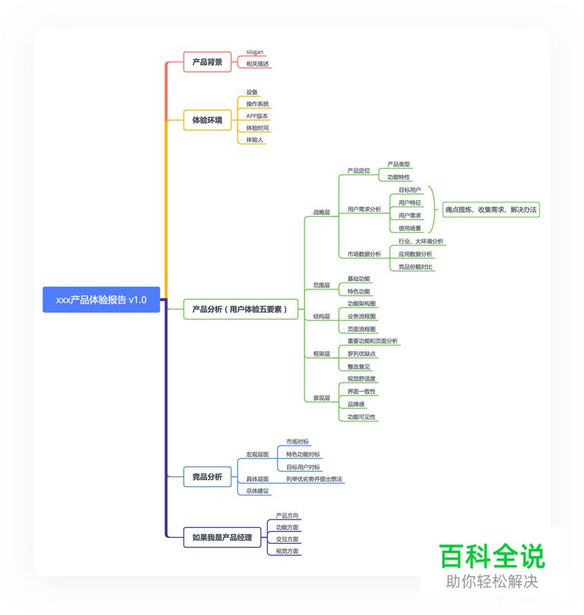 产品体验报告 | 要深度分析,不要表面赏析