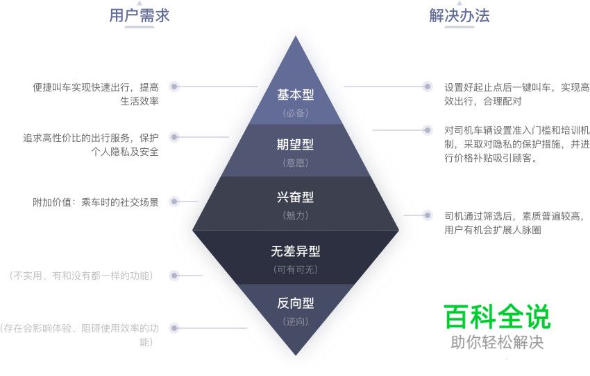 产品体验报告 | 要深度分析,不要表面赏析
