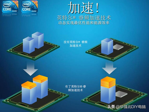 CPU+760可以玩吃鸡吗（CPU+760打csgo卡吗）