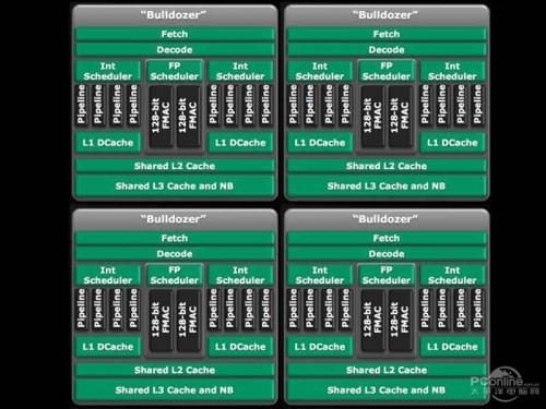 CPU中推土机架构是什么