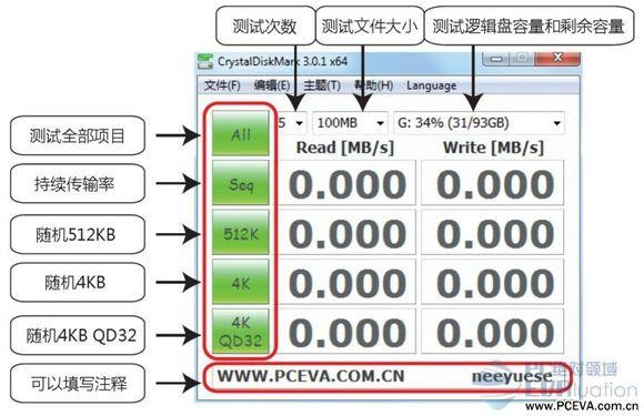 CrystalDiskMark u盘固态硬盘测试工具的使用教程与说明