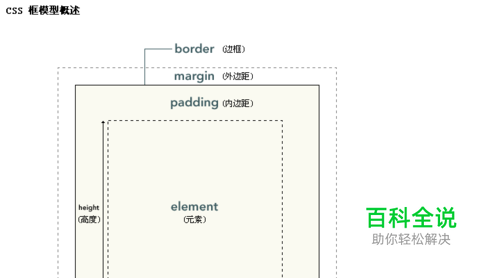 css样式表的详细介绍
