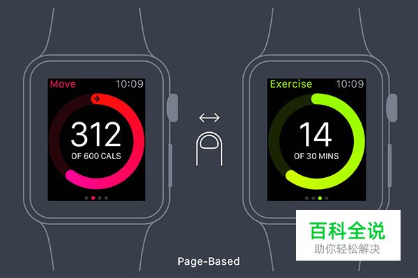 超实用的APPLE WATCH设计入门