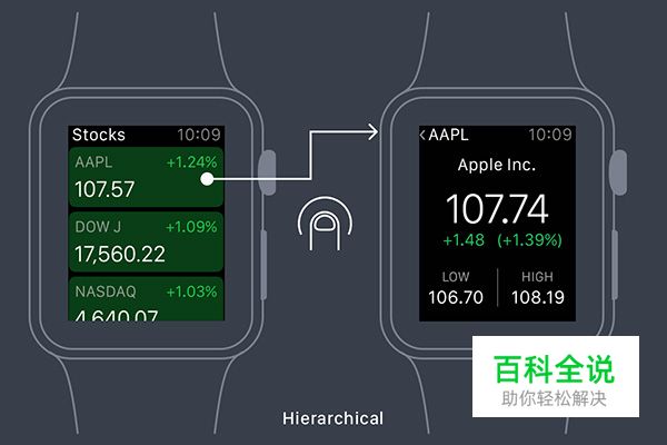 超实用的APPLE WATCH设计入门