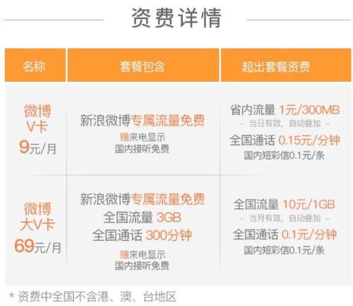 畅淘卡如何查询流量和话费