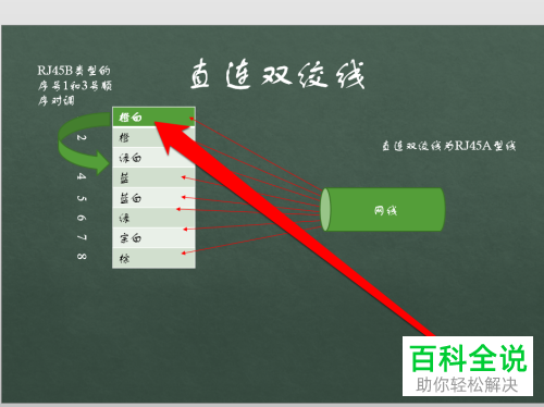 超五类双绞线的直连线和交叉线的制作方法