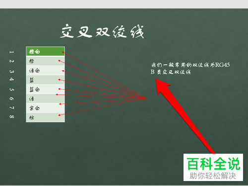 超五类双绞线的直连线和交叉线的制作方法