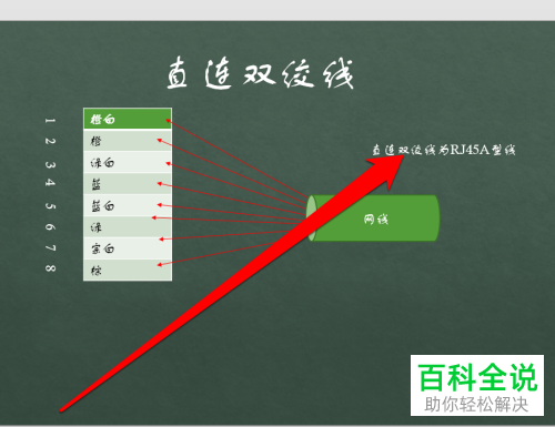 超五类双绞线的直连线和交叉线的制作方法
