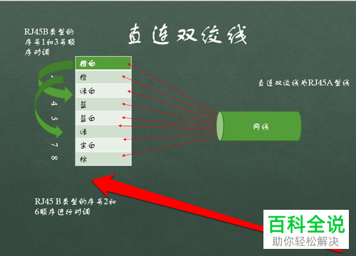 超五类双绞线的直连线和交叉线的制作方法
