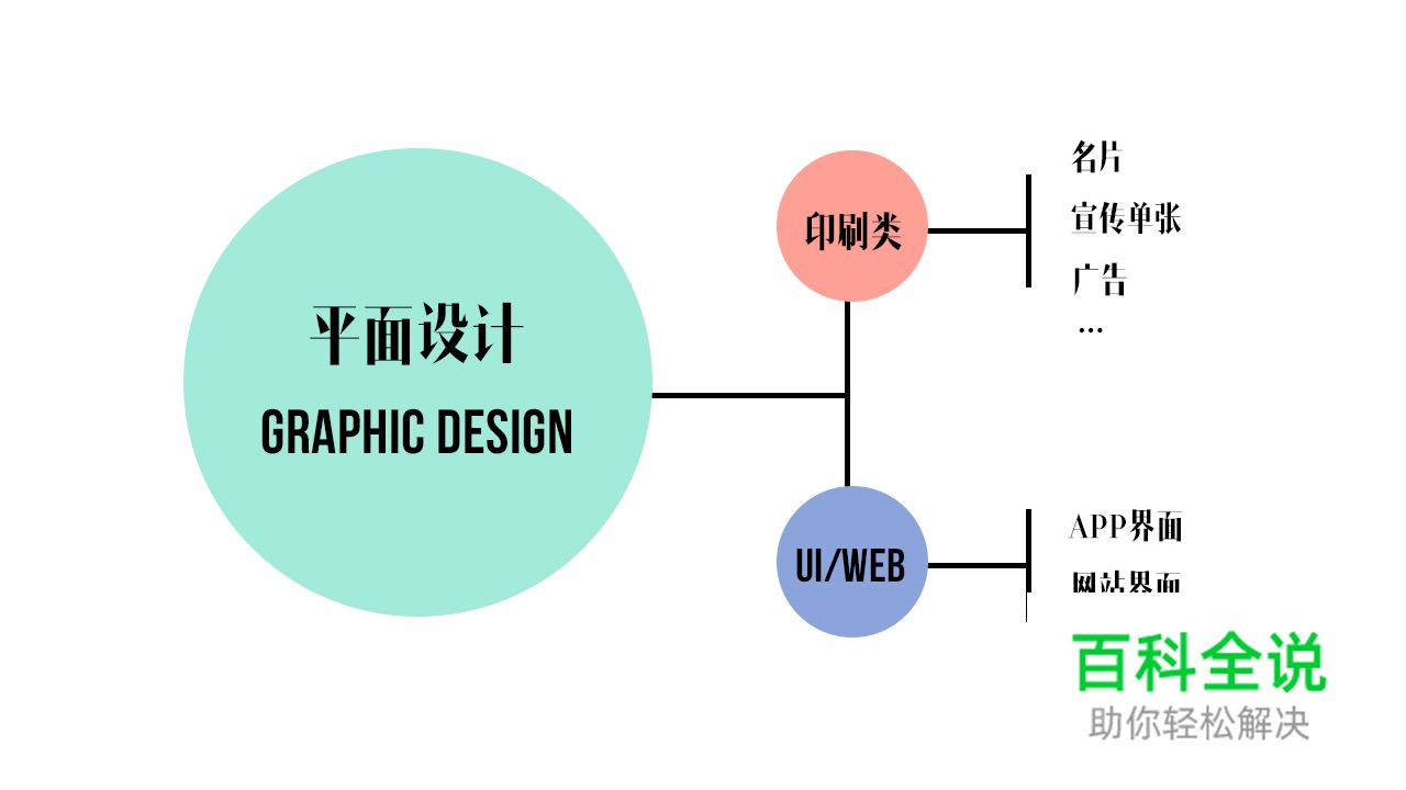 初学设计师须知两度和三界（一）：广度和深度