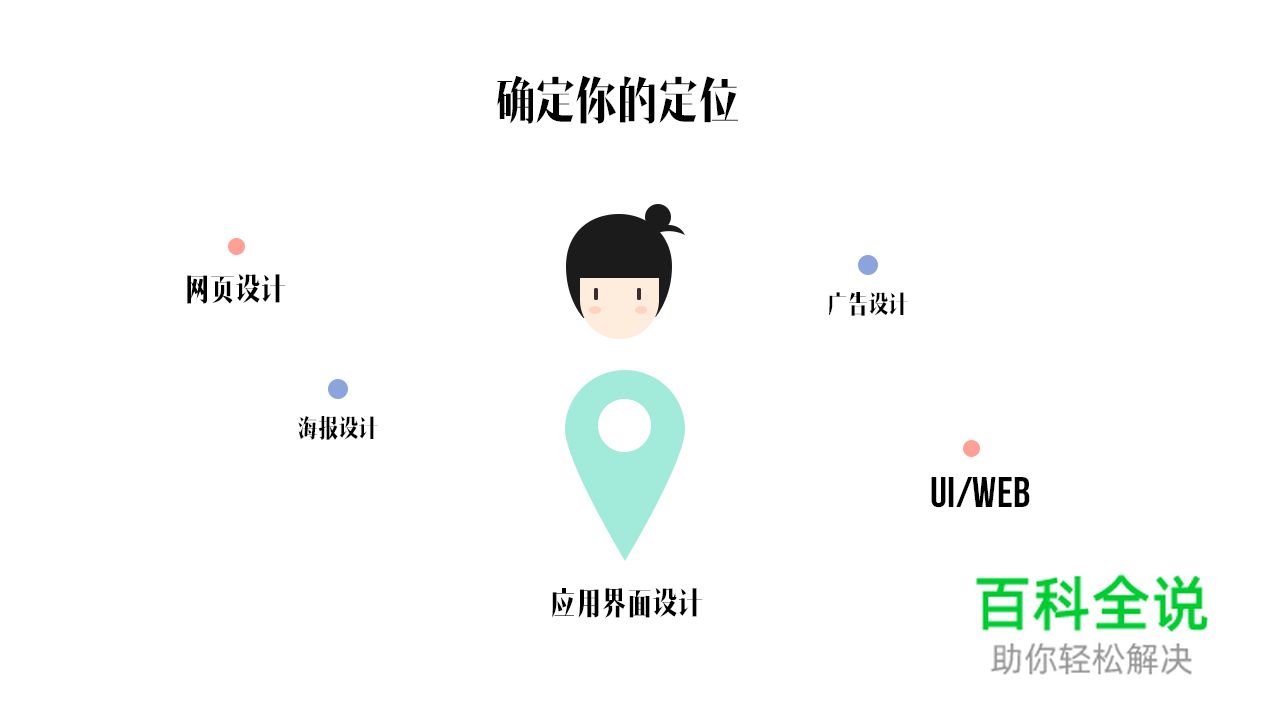 初学设计师须知两度和三界（一）：广度和深度