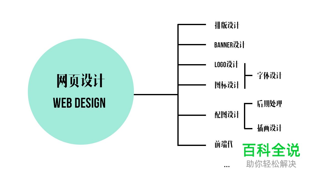 初学设计师须知两度和三界（一）：广度和深度