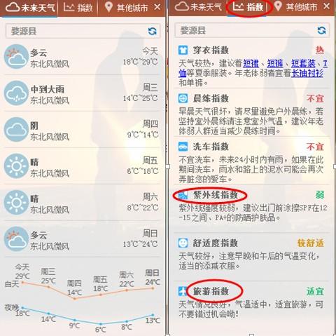 春游出行,人生日历一路相伴
