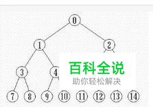 C语言演示二叉树算法