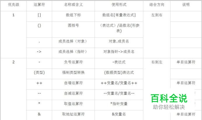 C语言中运算符优先级是怎样的