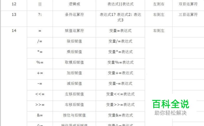 C语言中运算符优先级是怎样的