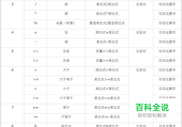 C语言中运算符优先级是怎样的