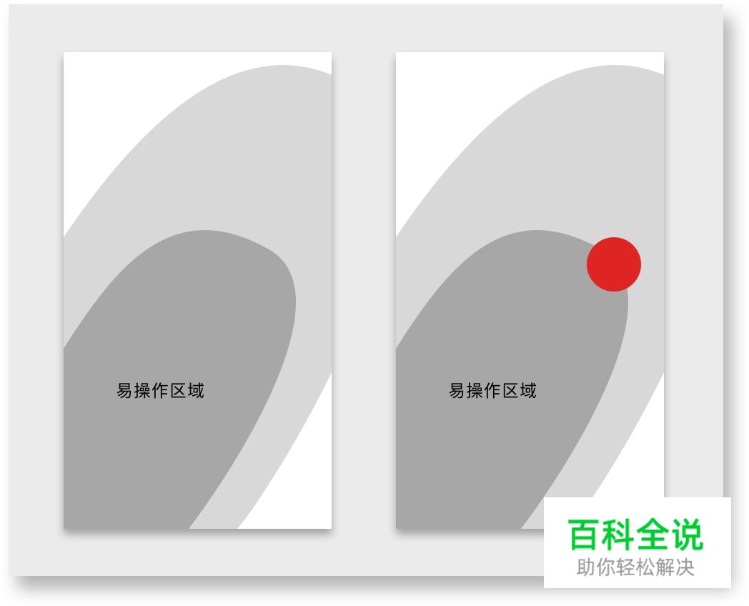 从「手势交互」出发，分析产品设计背后的原理