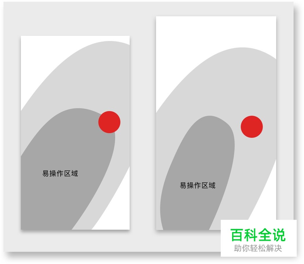 从「手势交互」出发，分析产品设计背后的原理