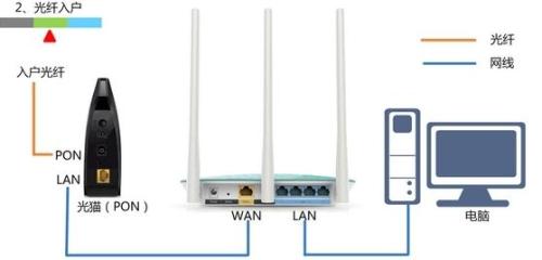 D-Link DIR 605无线路由器怎么设置