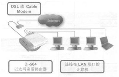 D-link 路由器设置 Dlink DI-504路由器上网设置图文教程