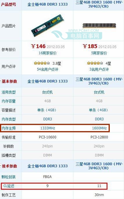 ddr3 1333和1600的区别
