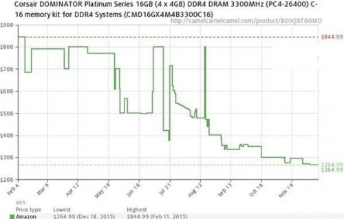 DDR4的性价比如何?